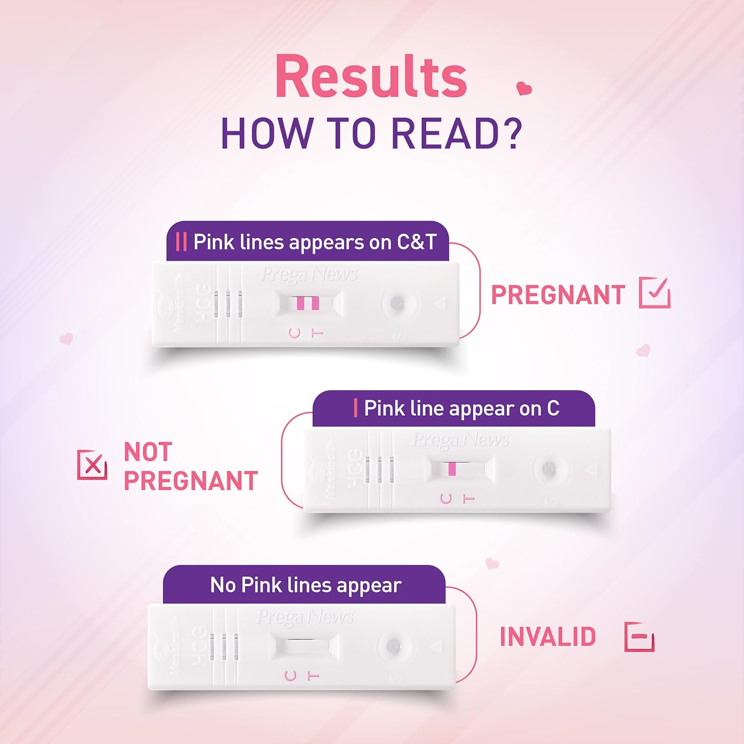 Hcg Pregnancy Test Kit process how to