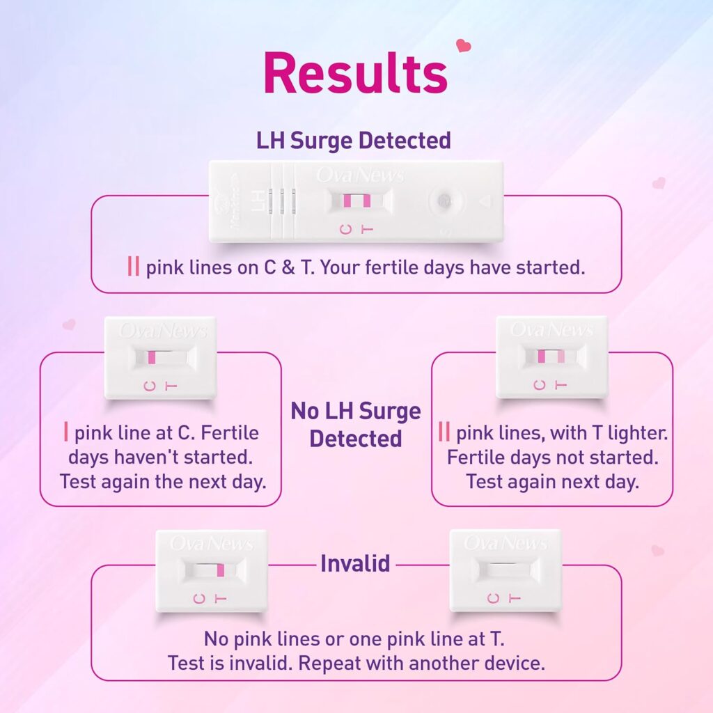 Ova News Ovulation Detection Kit how read the test