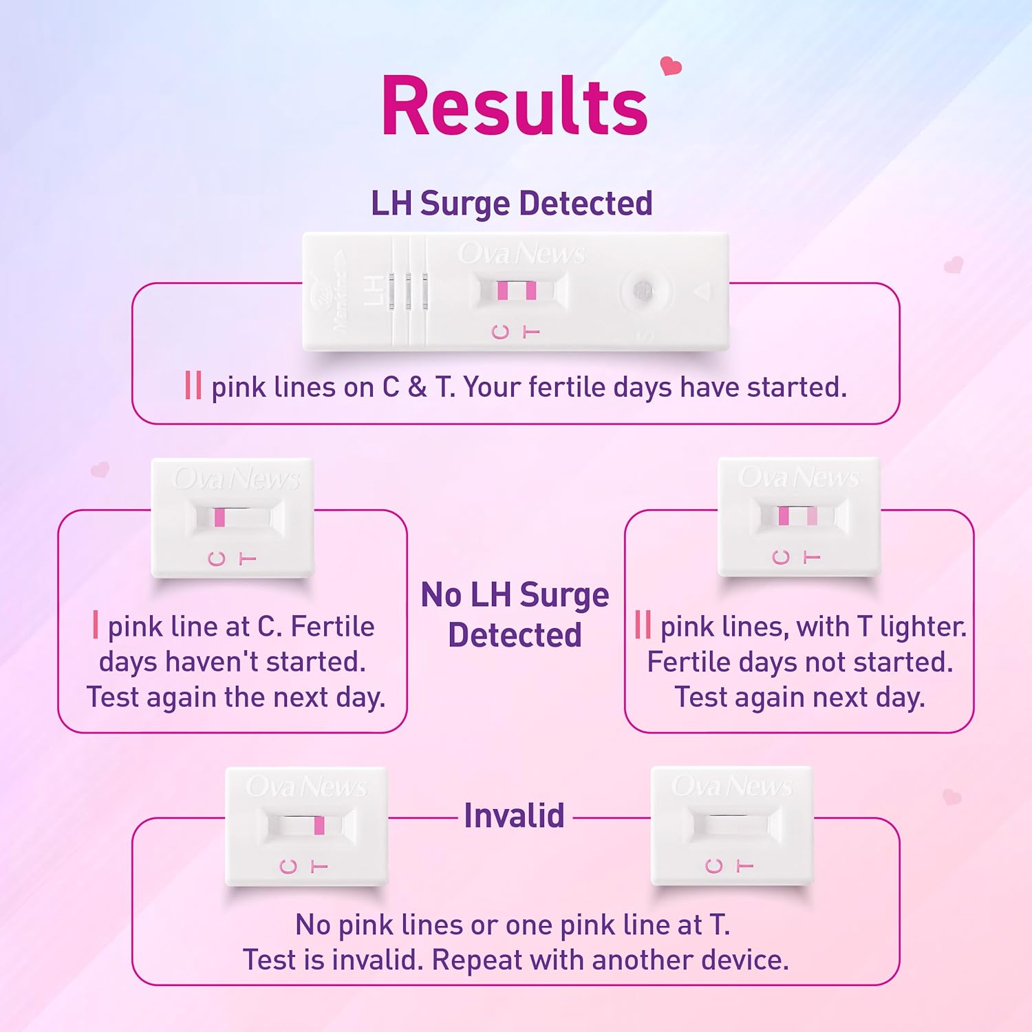 Ova News Ovulation Detection Kit how read the test