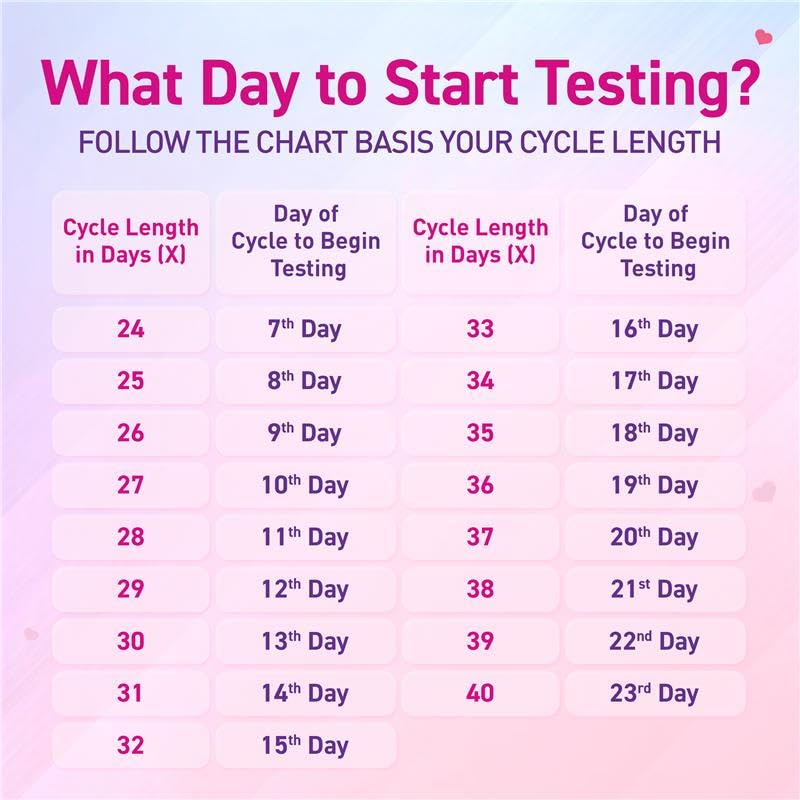 Ova News Ovulation Detection Kit when to start